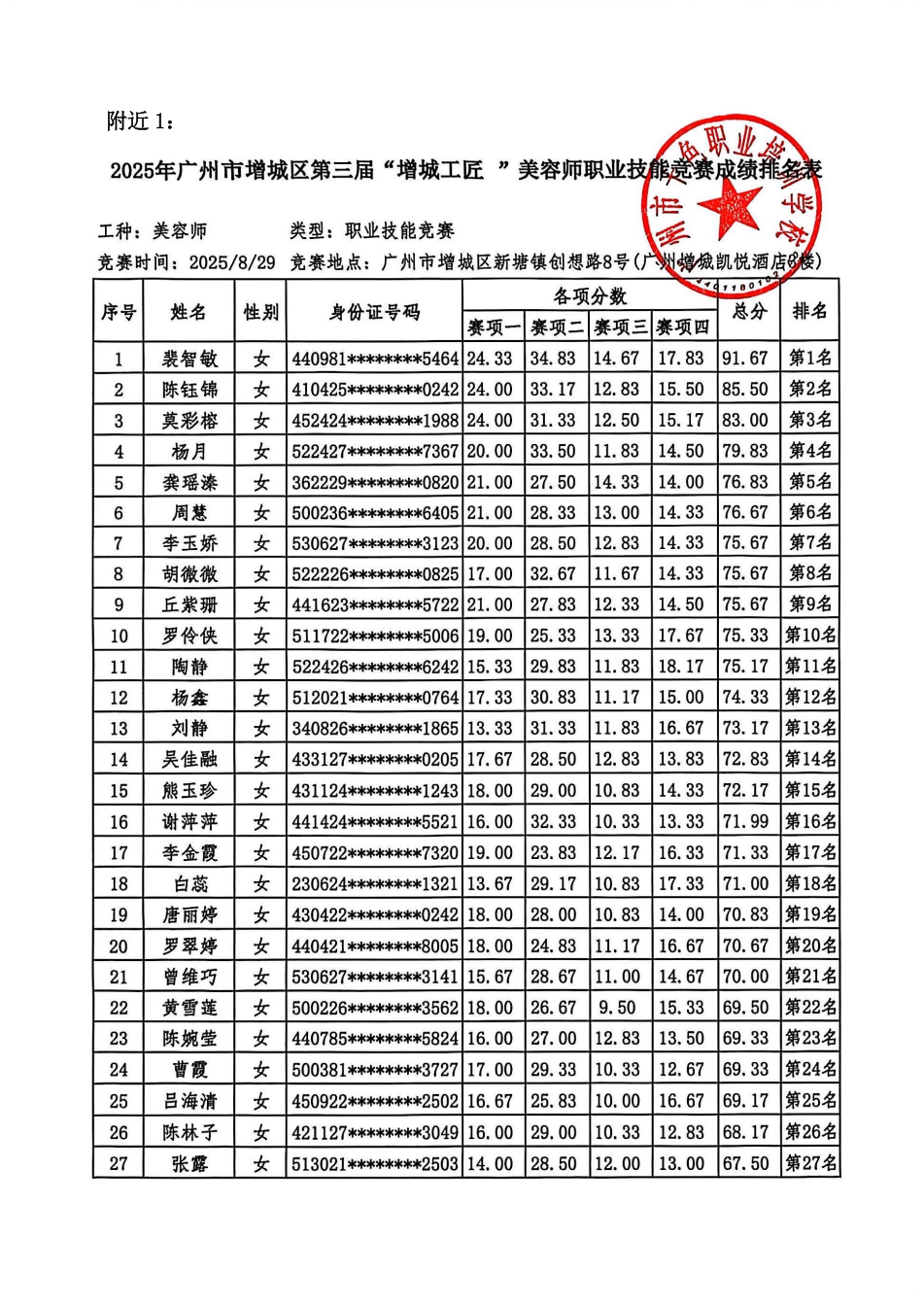 13、2025年广州市增城区第三届【增城工匠】--成绩排名及获奖名单公示（隐藏身份证号8位）_02.png