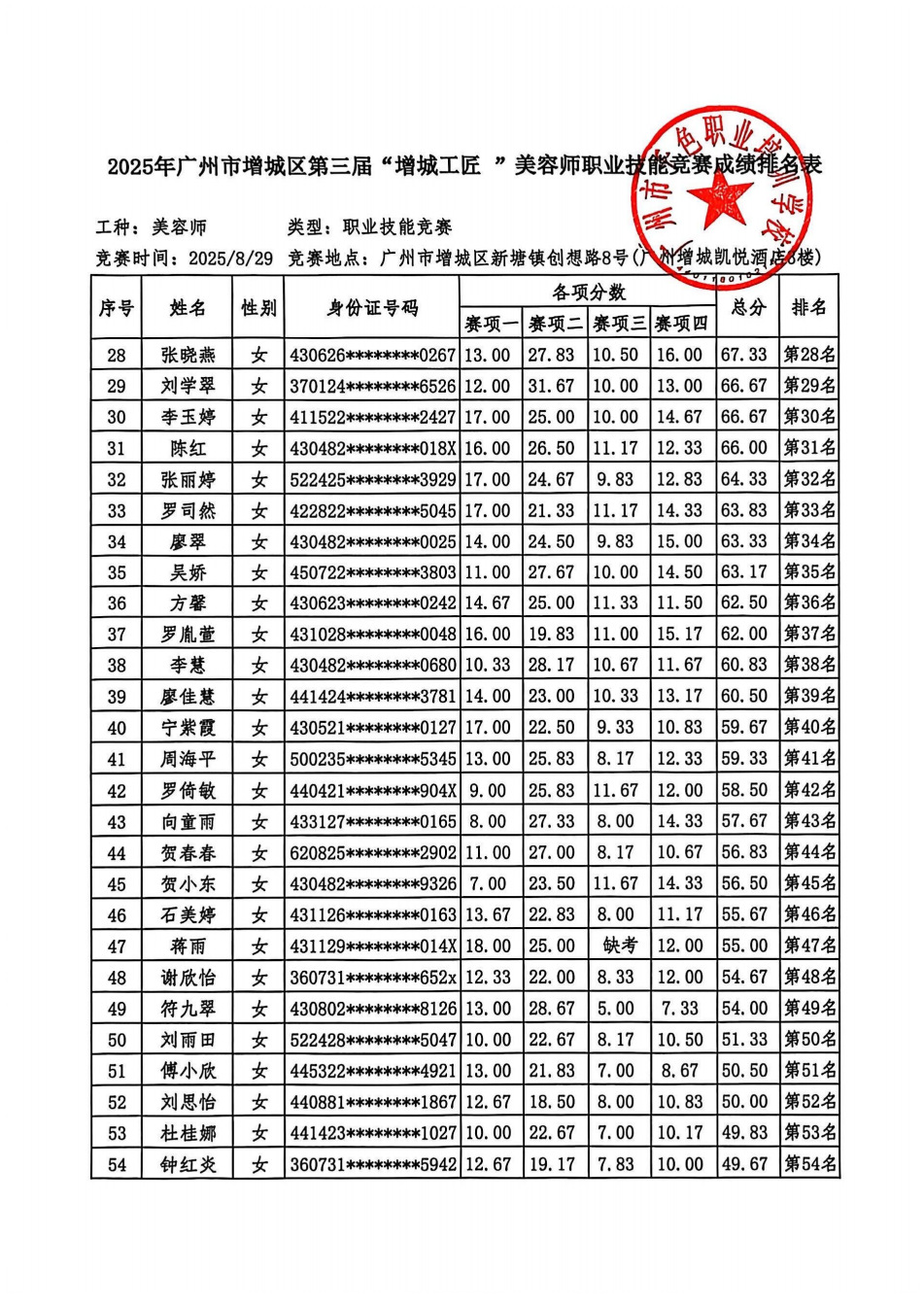 13、2025年广州市增城区第三届【增城工匠】--成绩排名及获奖名单公示（隐藏身份证号8位）_03.png