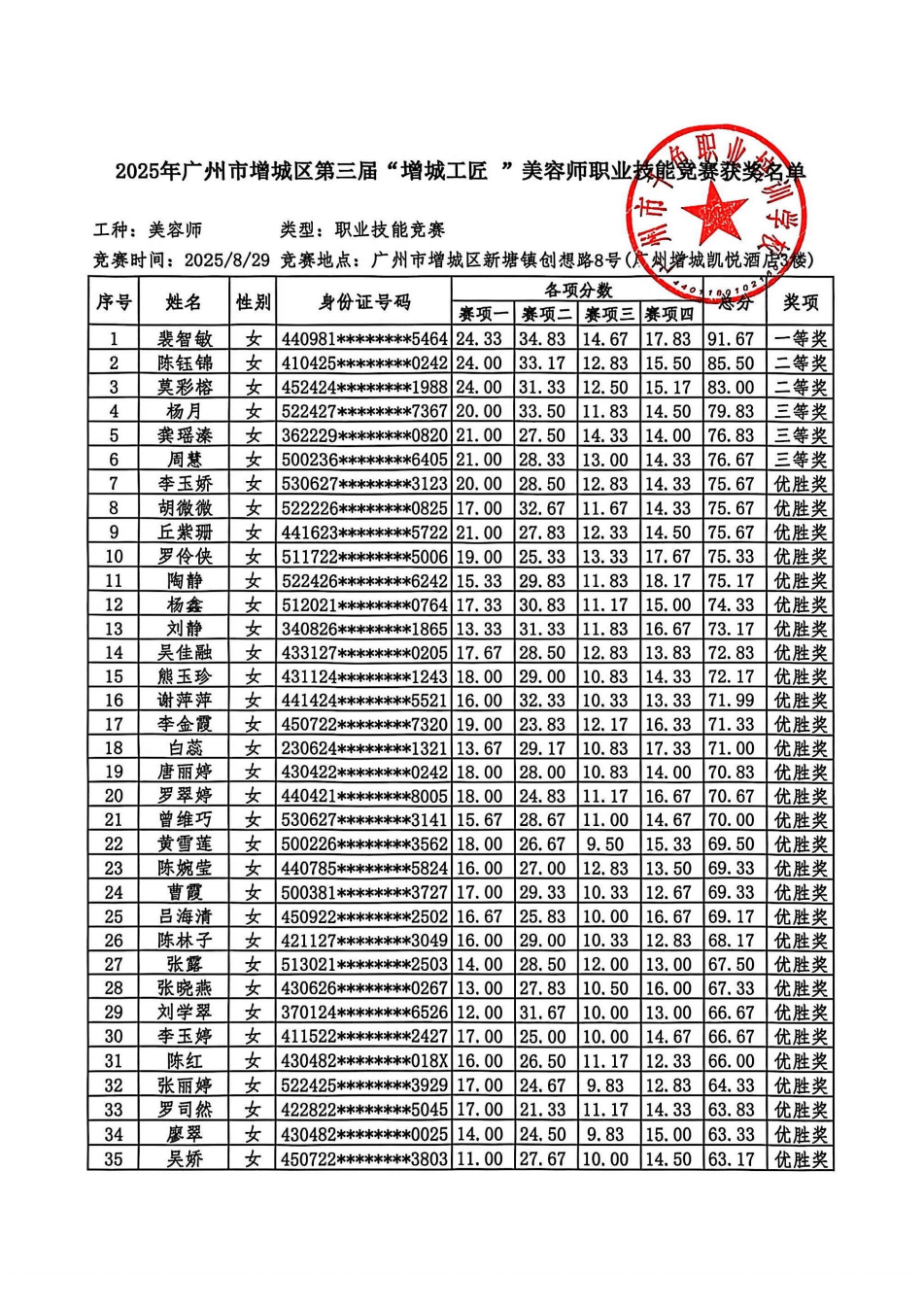 13、2025年广州市增城区第三届【增城工匠】--成绩排名及获奖名单公示（隐藏身份证号8位）_05.png