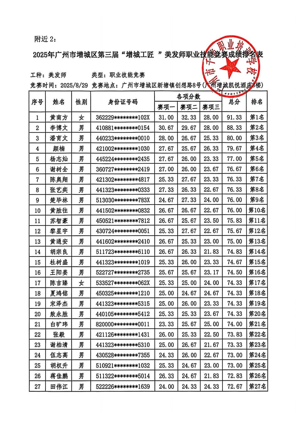13、2025年广州市增城区第三届【增城工匠】--成绩排名及获奖名单公示（隐藏身份证号8位）_06.png