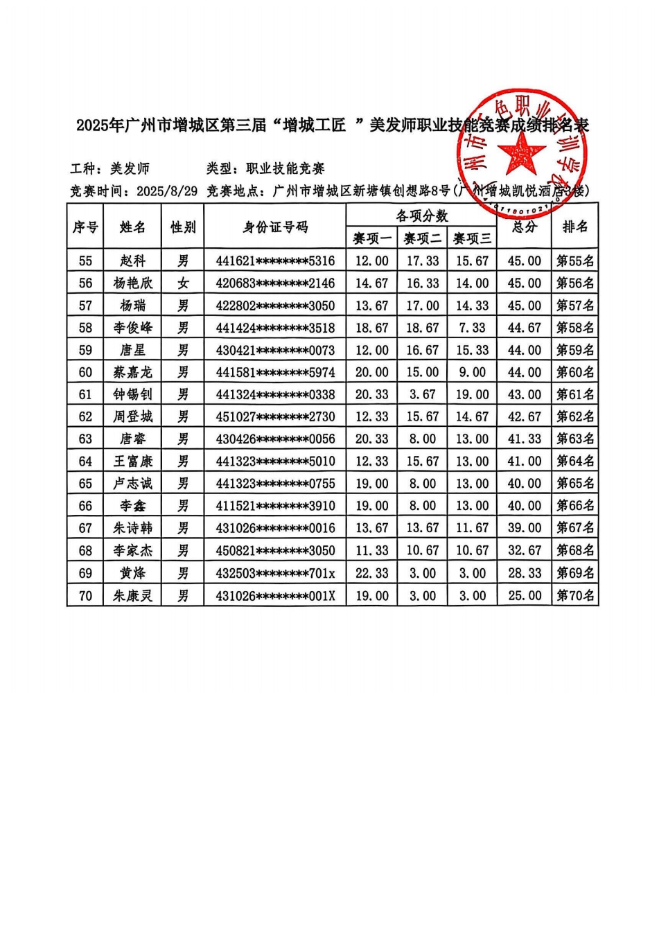 13、2025年广州市增城区第三届【增城工匠】--成绩排名及获奖名单公示（隐藏身份证号8位）_08.png
