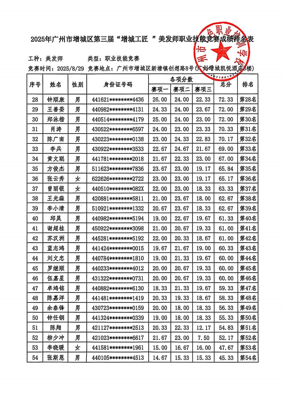 13、2025年广州市增城区第三届【增城工匠】--成绩排名及获奖名单公示（隐藏身份证号8位）_07.png
