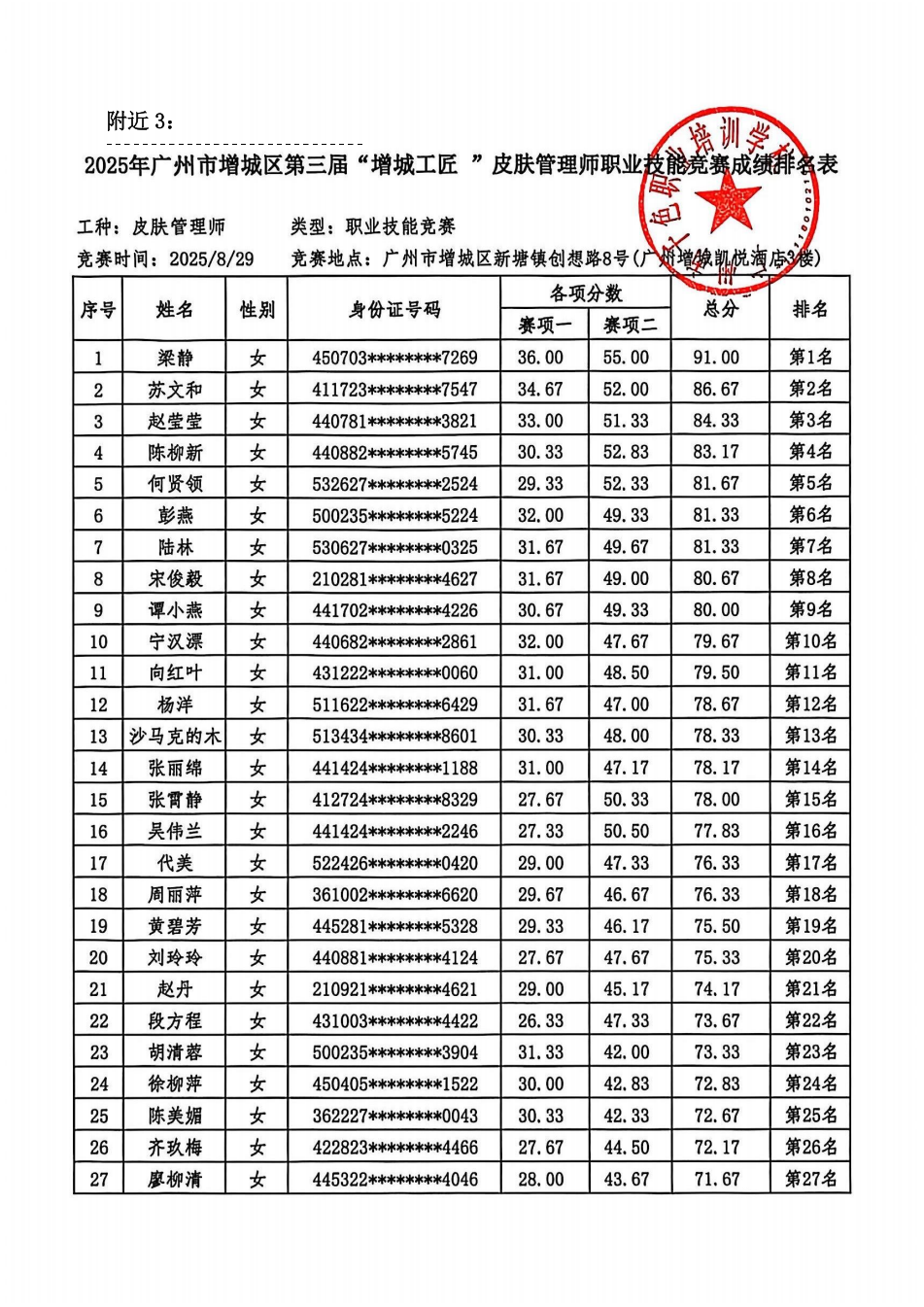 13、2025年广州市增城区第三届【增城工匠】--成绩排名及获奖名单公示（隐藏身份证号8位）_10.png
