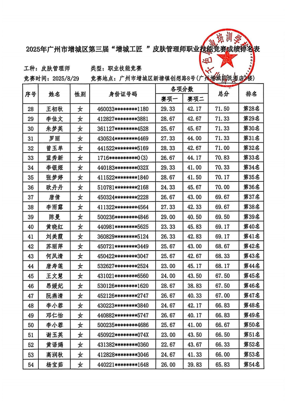 13、2025年广州市增城区第三届【增城工匠】--成绩排名及获奖名单公示（隐藏身份证号8位）_11.png