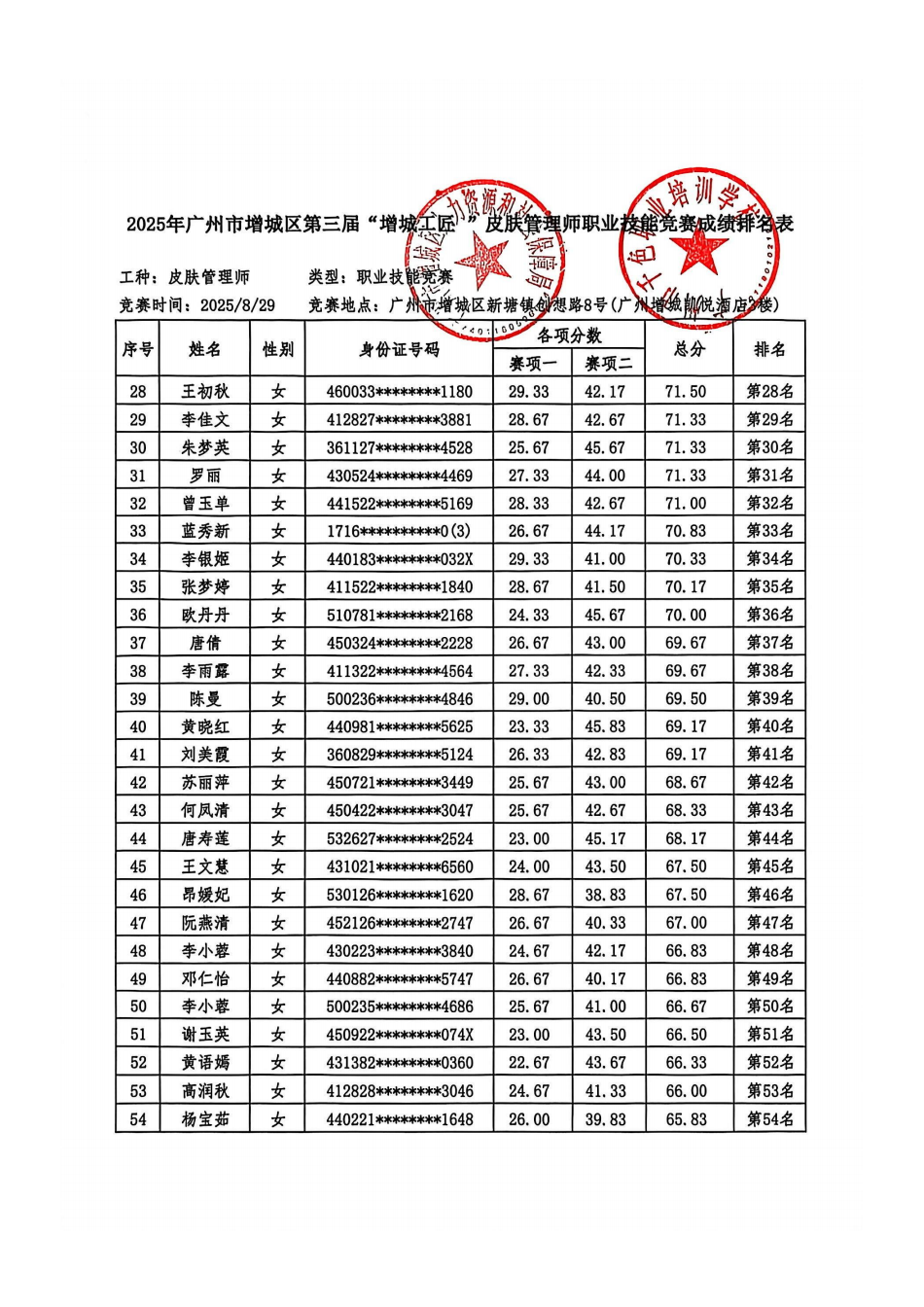10-3、2025年广州市增城区第三届【增城工匠】皮肤管理师--成绩排名（区人社+千色）_02.png