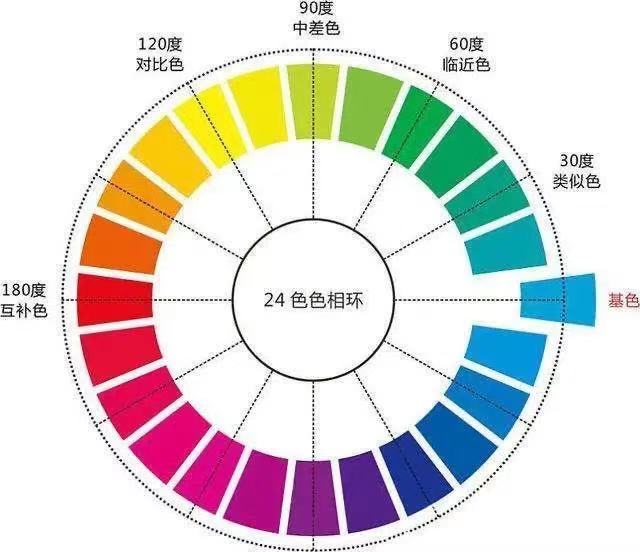 久等了！千色浦庄校区色彩公开课来了！(图5)